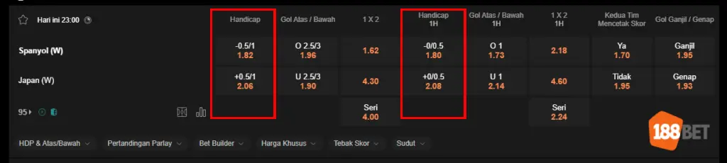 188BET - Pasaran Odds Desimal Handicap